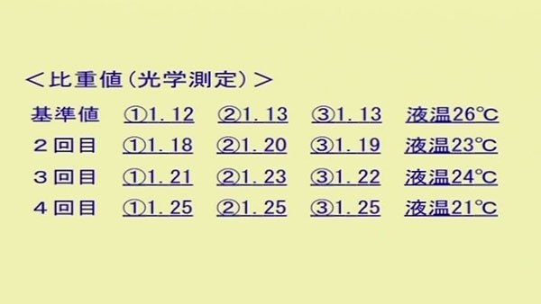 11.比重値（光学測定）
