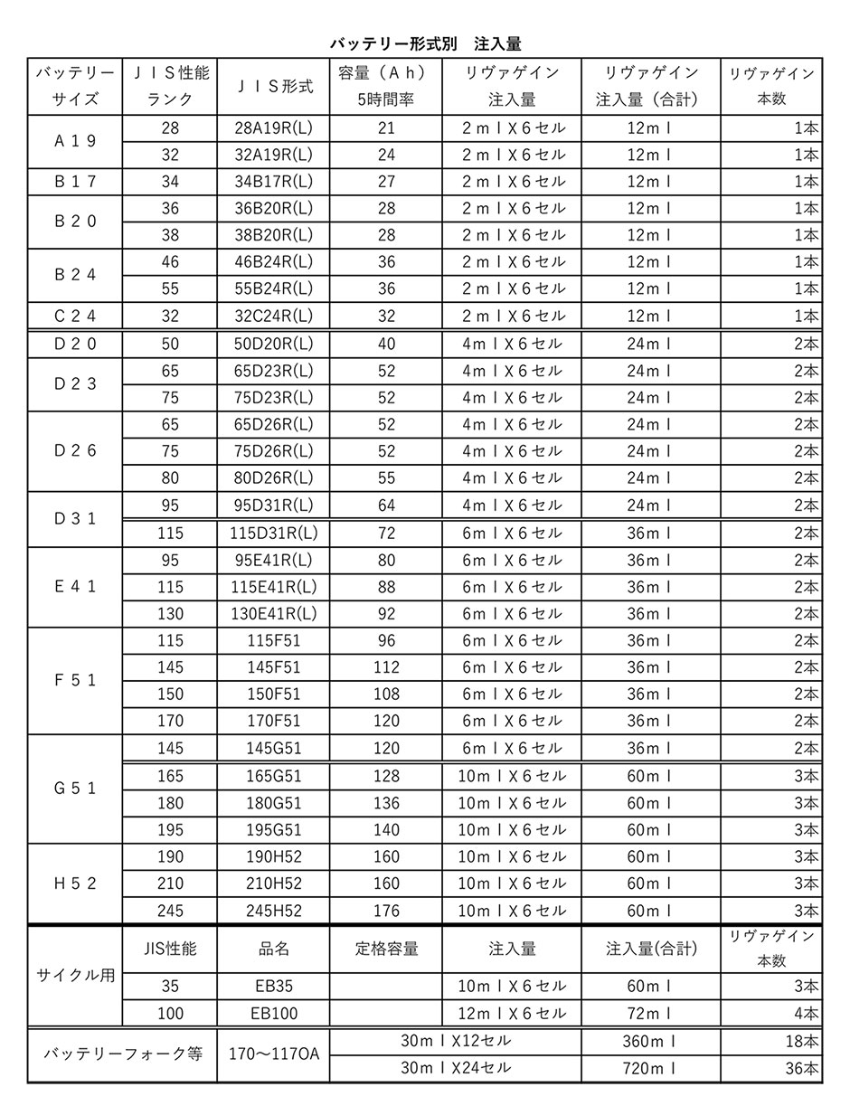 バッテリー形式別 注入量&原価