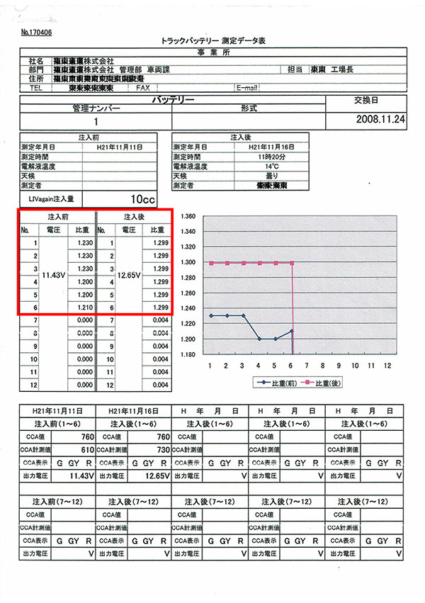トラックバッテリーCCA測定データ