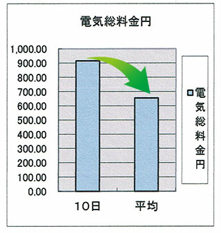 エネフューチャー百貨店設置事例2