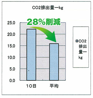 エネフューチャー百貨店設置事例3