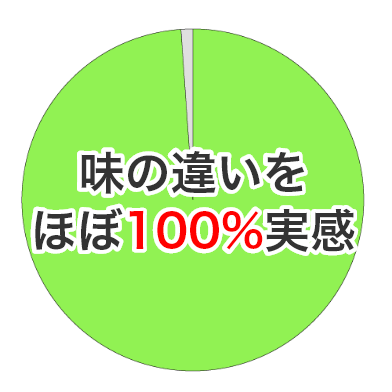 矢印