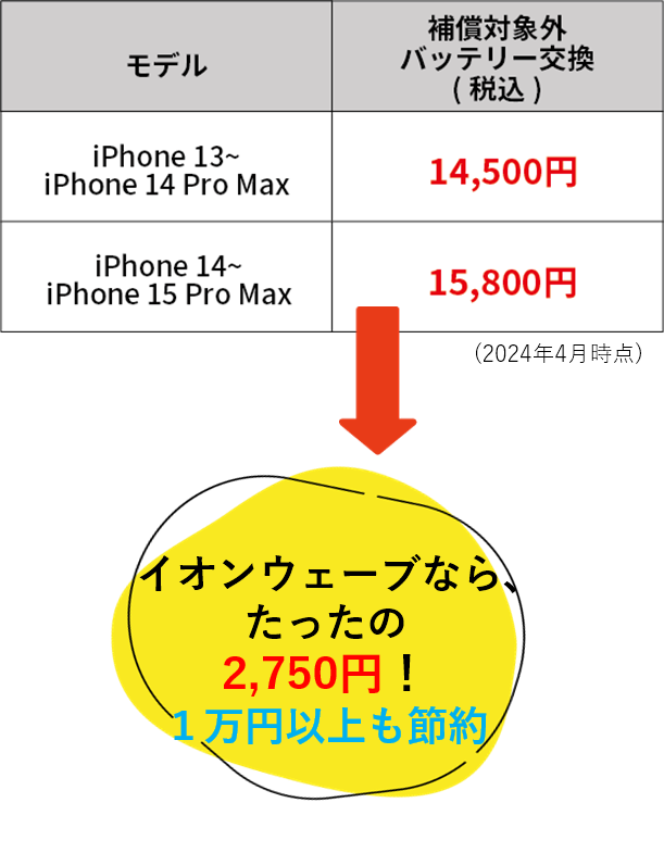 バッテリー交換との料金比較