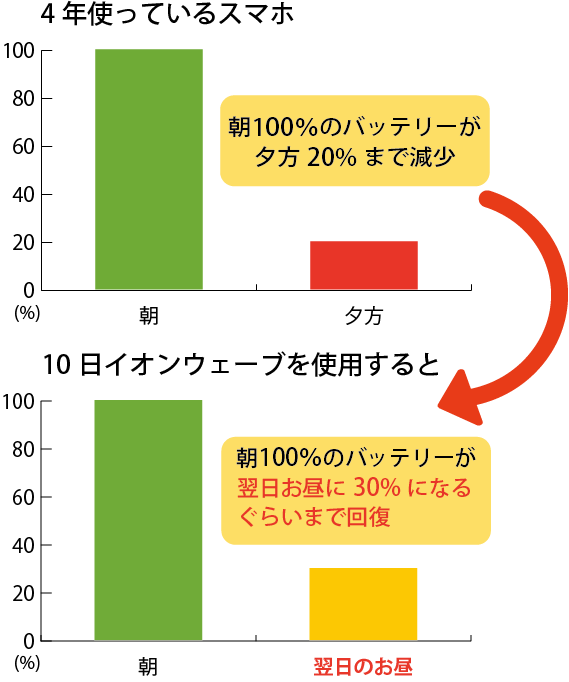 バッテリー検証結果