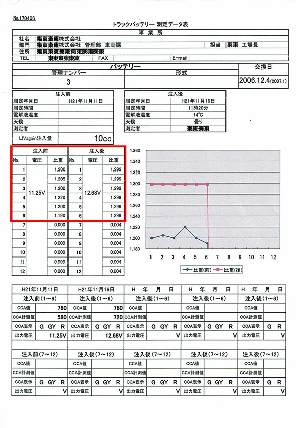 トラックのバッテリー測定データ3
