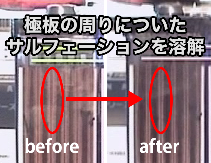極板の周りについたサルフェーションを溶解