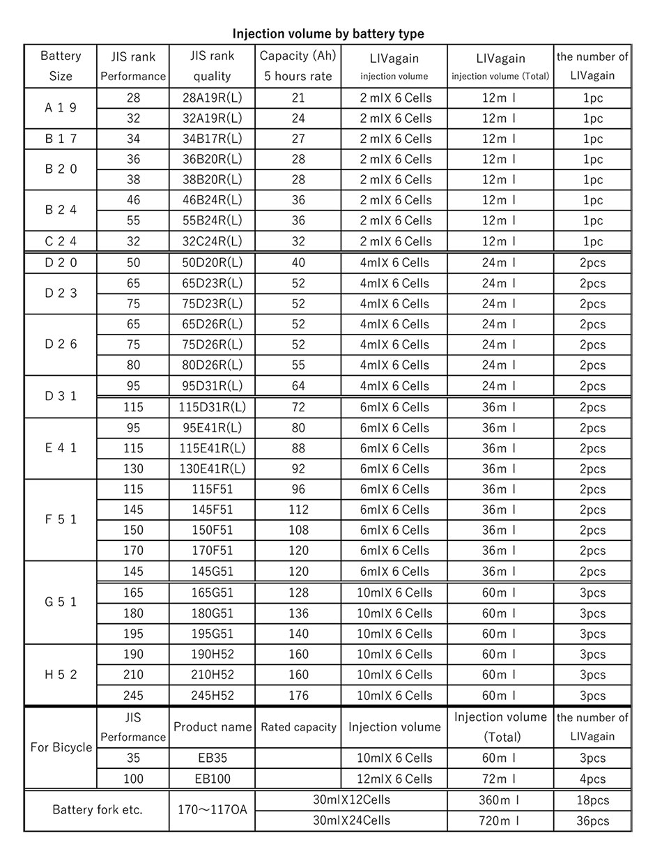 Injection volume by battery type