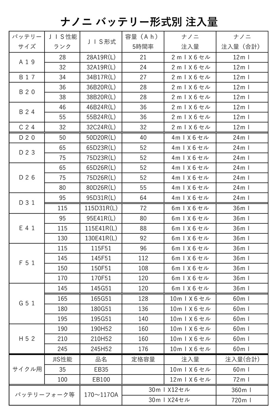 バッテリー形式別　注入量&原価