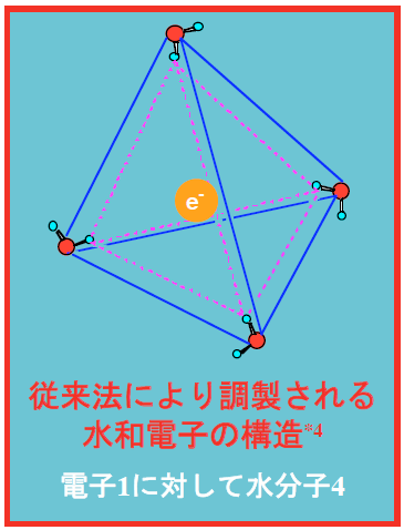 従来法により調整される水和電子の構造（電子1に対して水分子4）