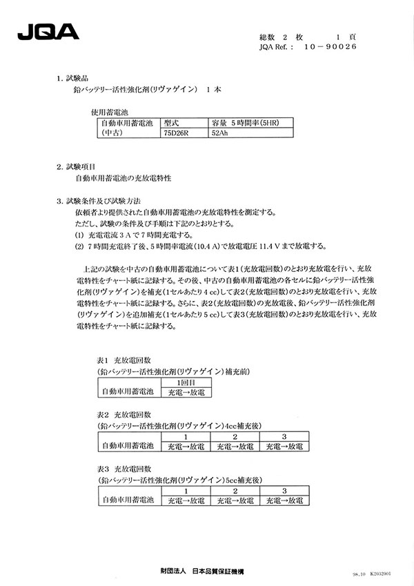 リヴァゲイン JQA(日本品質機構)検証2