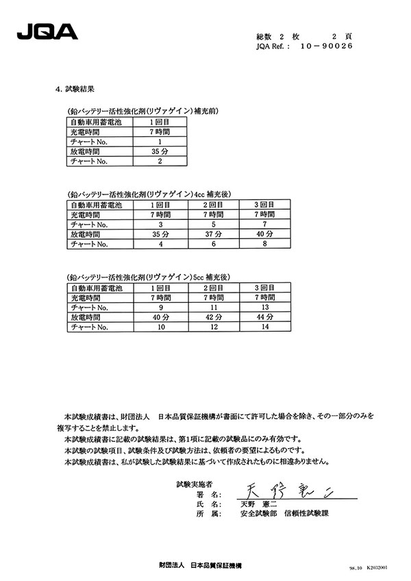 リヴァゲイン JQA（日本品質機構）検証3