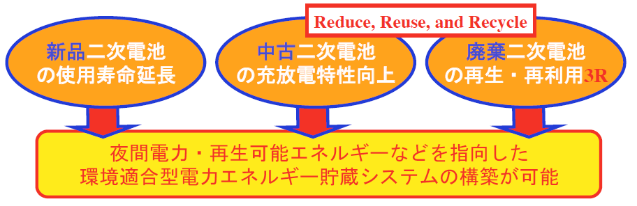 スーパーK特許出願 開発者「小澤昭弥」